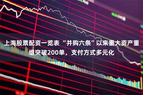 上海股票配资一览表 “并购六条”以来重大资产重组突破200单，支付方式多元化